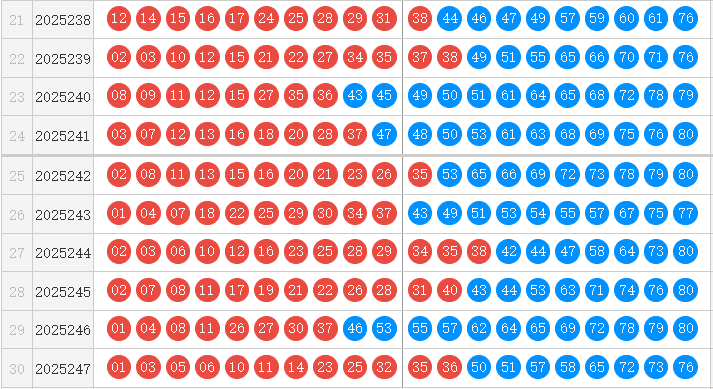 快乐8分析走势图