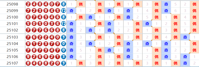 快乐8分析走势图