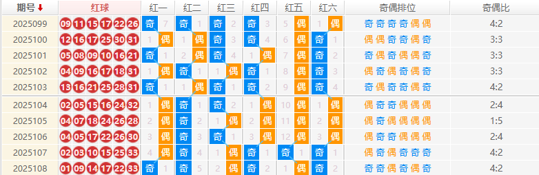 双色球分析走势图