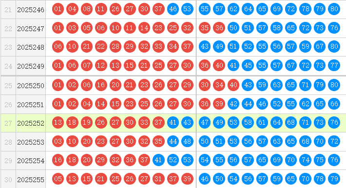 快乐8分析走势图