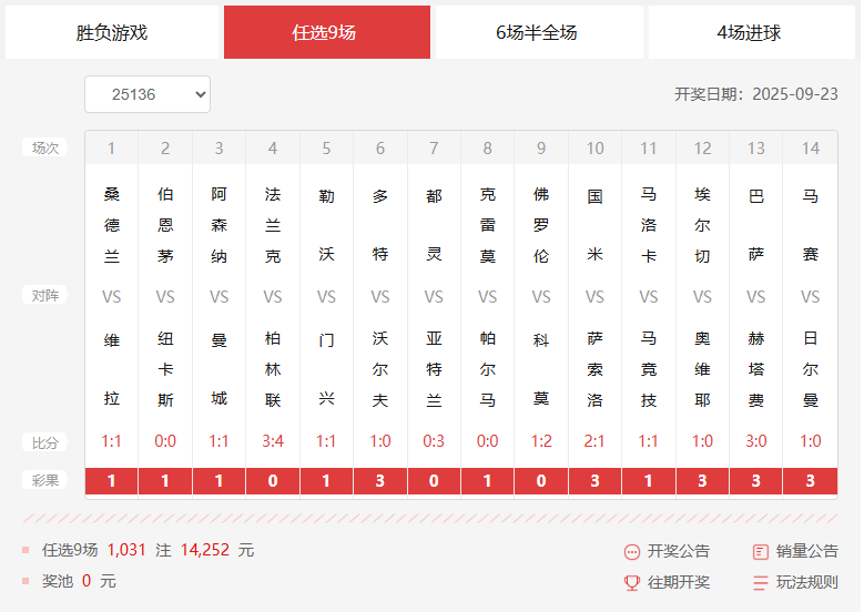 25136期足彩任九开奖