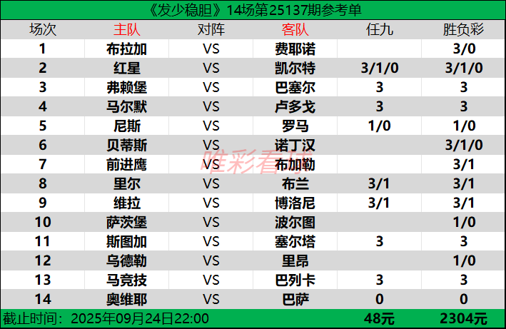 发少稳胆25137期预测