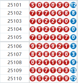 七星彩分析走势