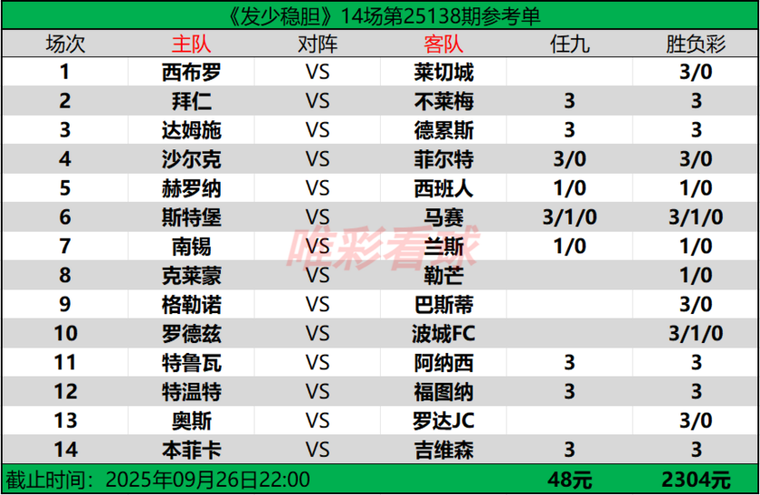 发少稳胆25138期预测