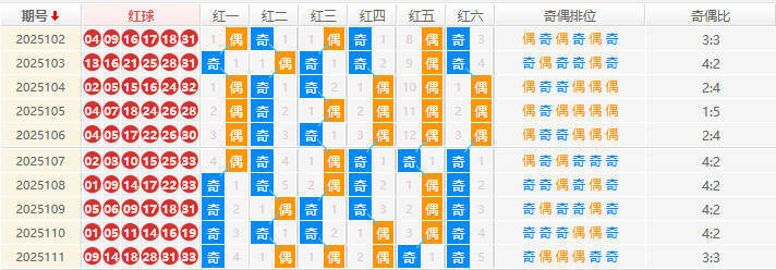 双色球分析走势图