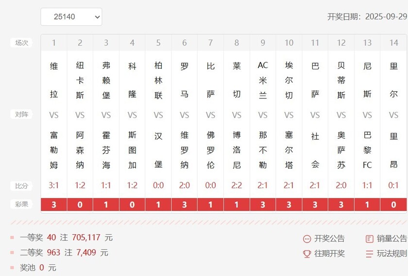 胜负彩第25140期开奖结果