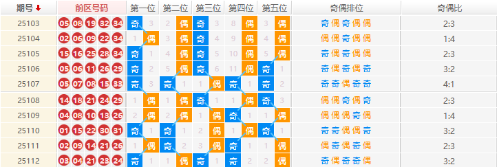 双色球分析走势图