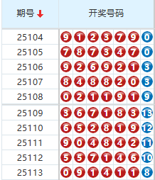 七星彩分析走势