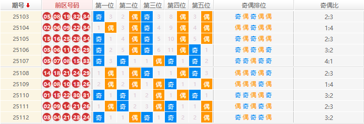 大乐透分析走势图