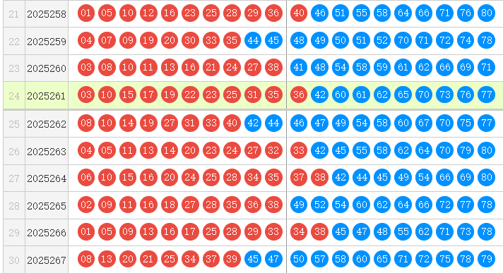 快乐8分析走势图