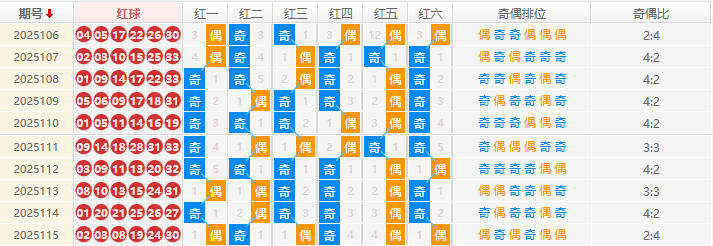 双色球分析走势图