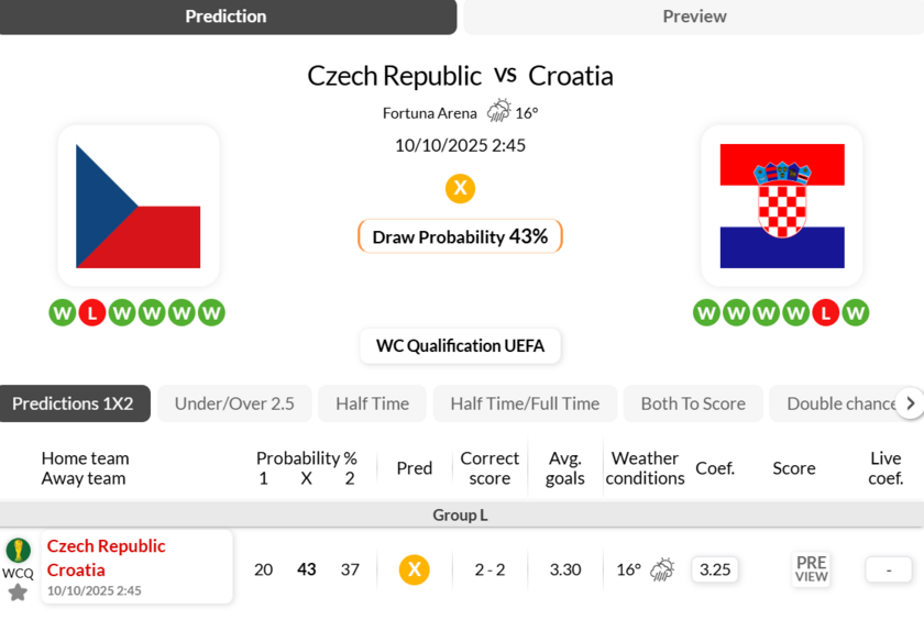 捷克vs克罗地亚