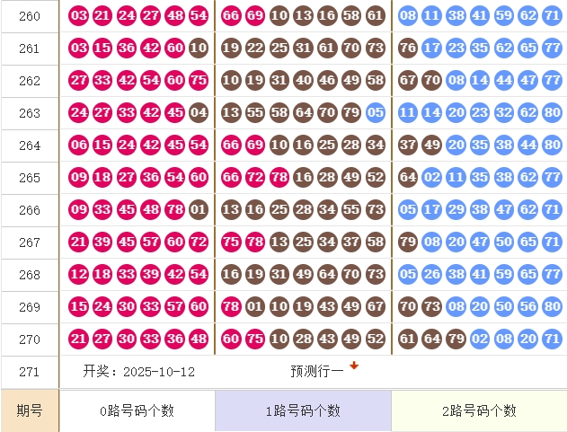 快乐8分析走势图