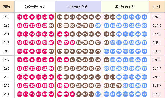 快乐8分析走势图