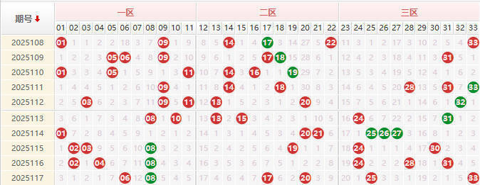 双色球第2025118期授渔看彩