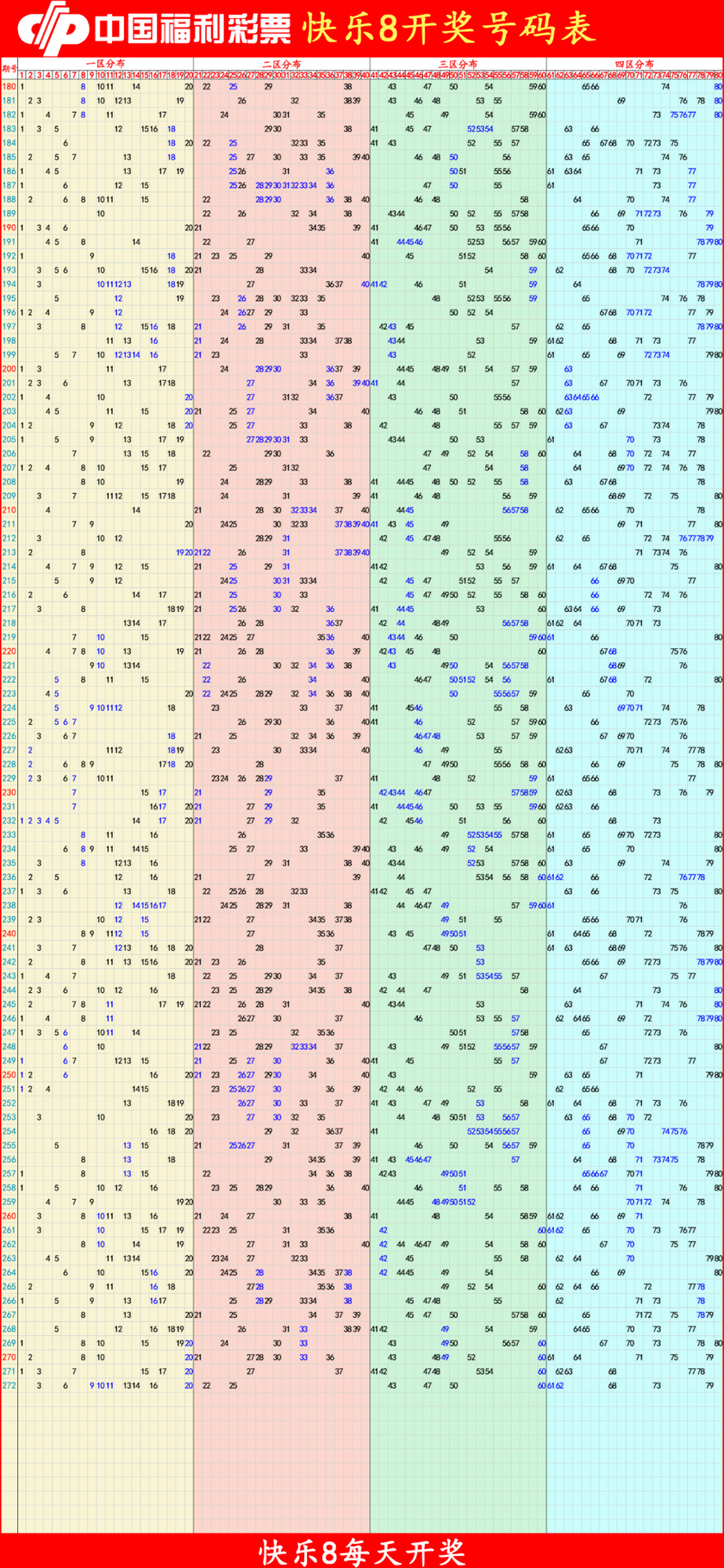 快乐82025273期四胆全拖预测走势图
