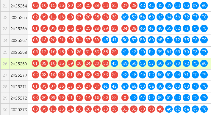 快乐8分析走势图