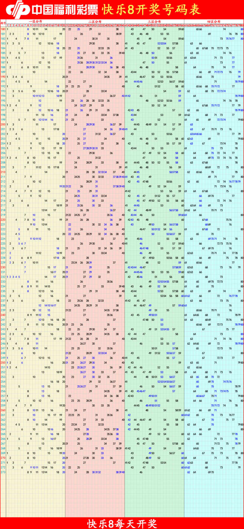 快乐82025274期四胆全拖预测走势图