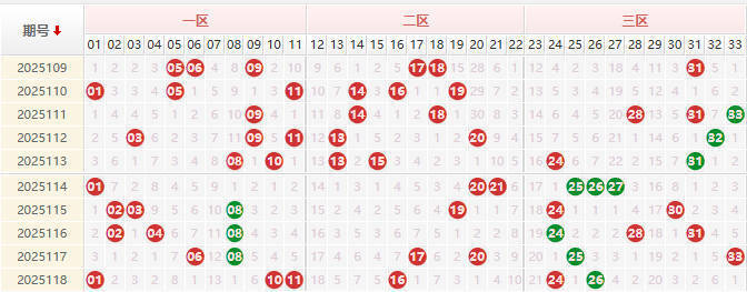 双色球第2025119期授渔看彩