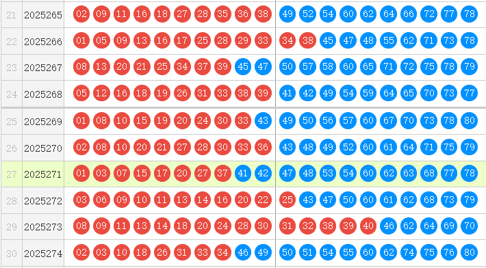 快乐8分析走势图