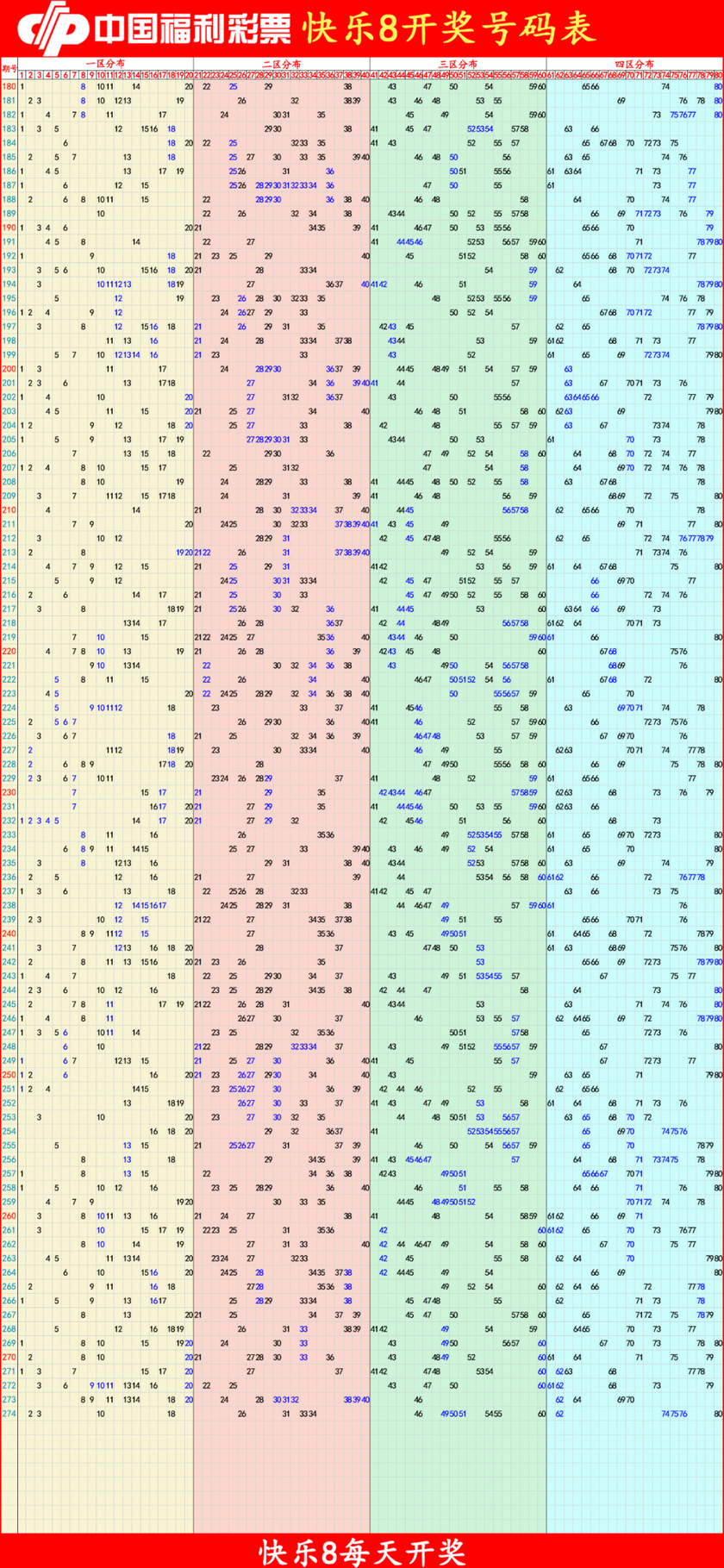 快乐82025275期四胆全拖预测走势图