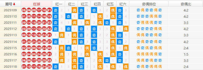 双色球分析走势图