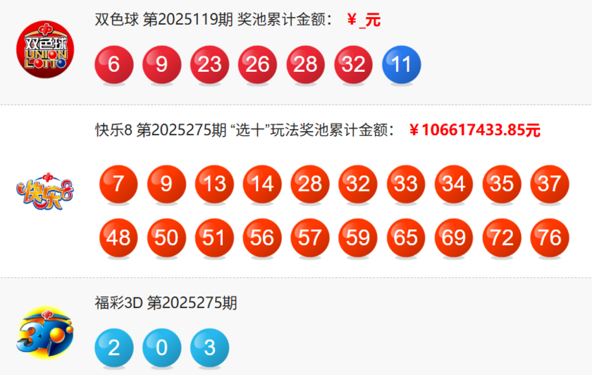 福彩开奖详情图