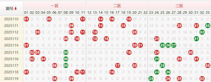 双色球第2025120期授渔看彩