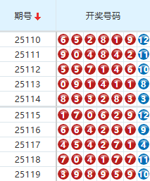 七星彩分析走势