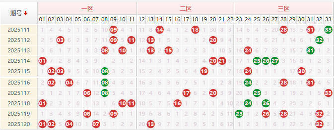 双色球第2025121期授渔看彩