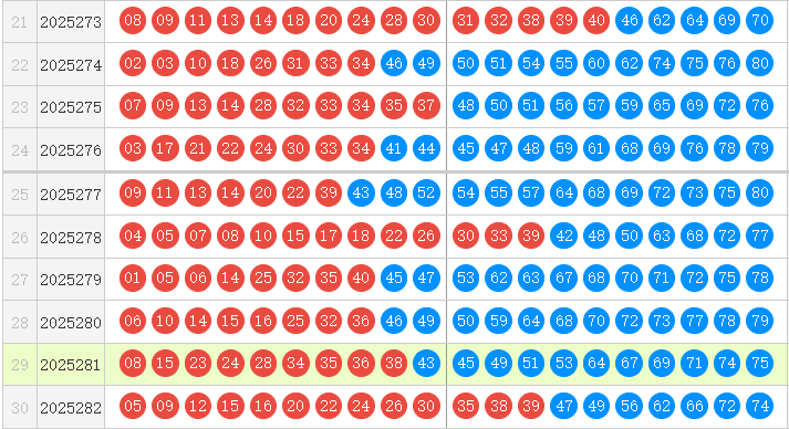 快乐8分析走势图