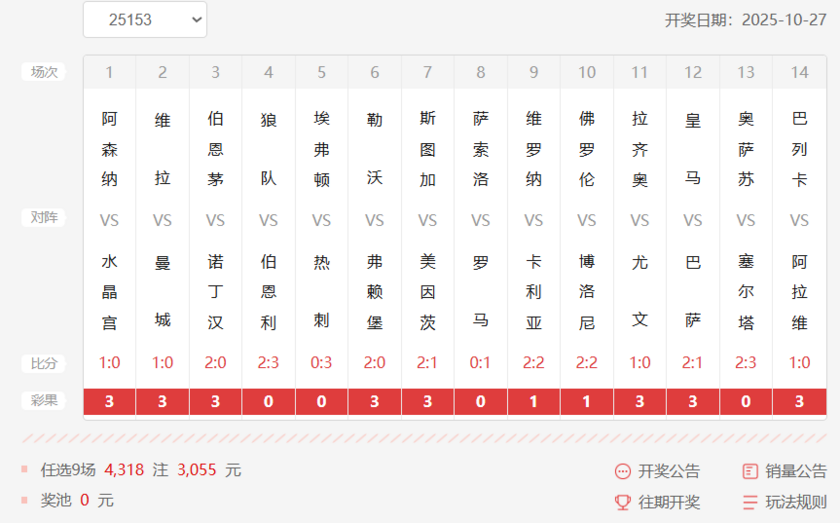 任九25153期开奖结果