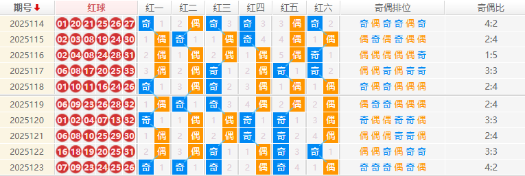 双色球分析走势图