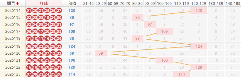 双色球分析走势图