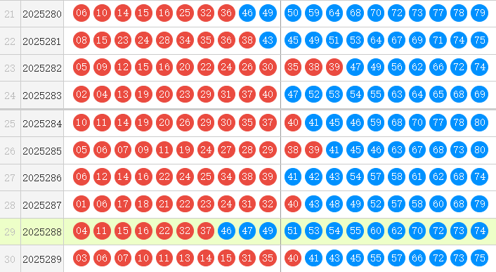 快乐8分析走势图