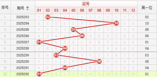 快乐8分析走势图