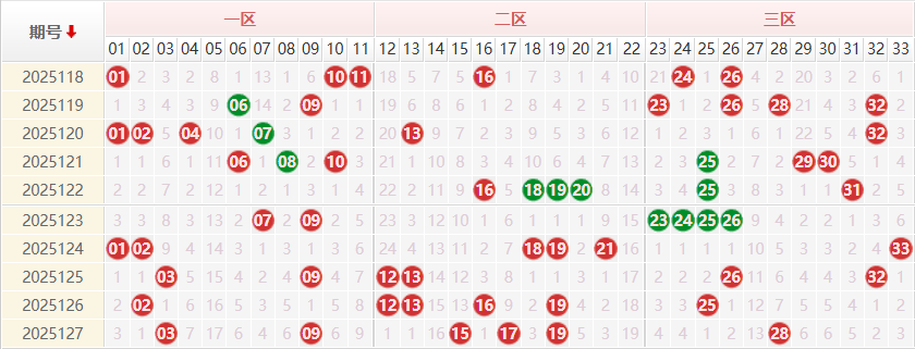 双色球分析走势图
