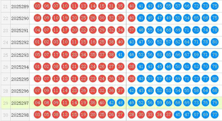 快乐8分析走势图