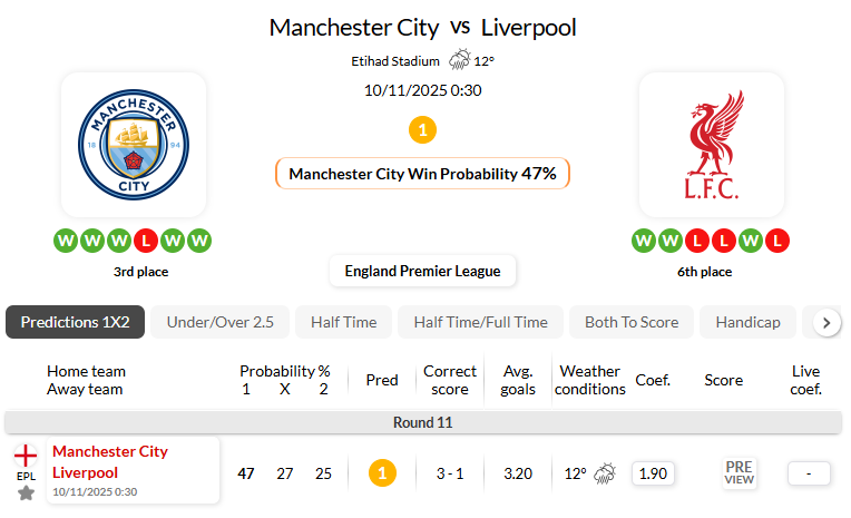 曼彻斯特城VS利物浦