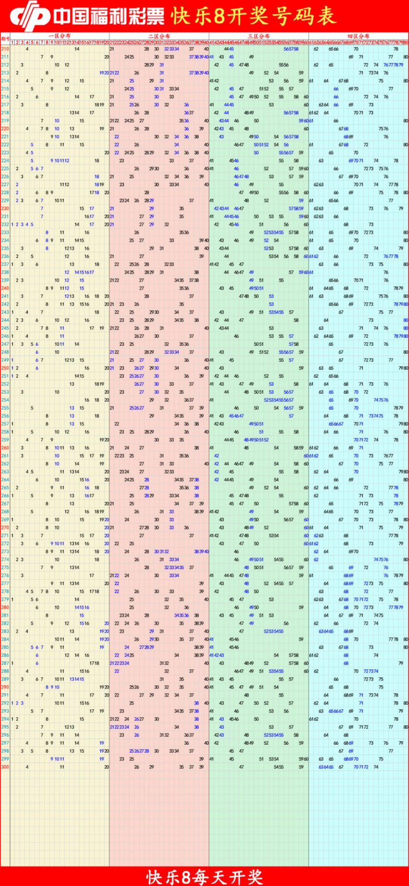 快乐82025301期四胆全拖预测走势图