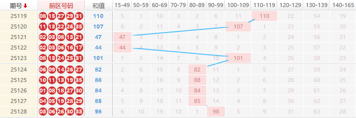 大乐透分析走势图