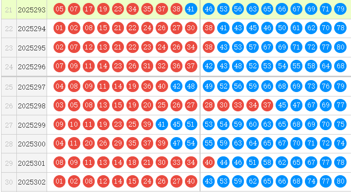 快乐8分析走势图