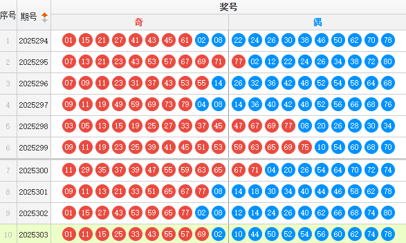 快乐8分析走势图