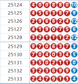 七星彩分析走势