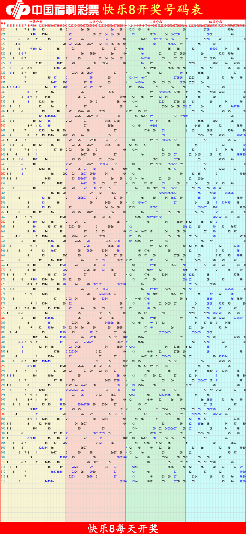 快乐82025315期四胆全拖预测走势图