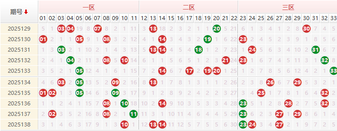 双色球第2025139期授渔看彩