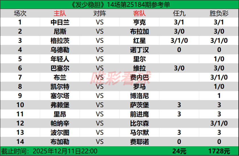 发少稳胆25184期预测