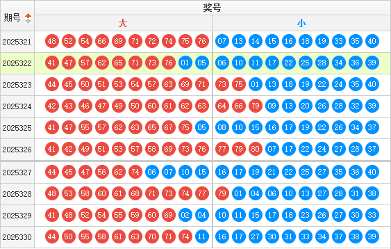 快乐8分析走势图