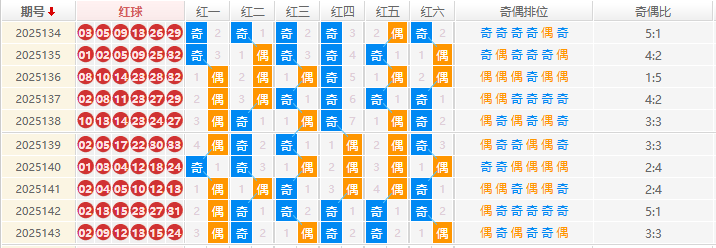 双色球分析走势图