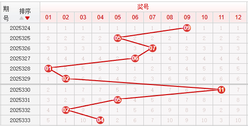 快乐8分析走势图